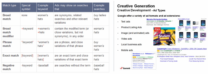 Keyword training and creative generation Keyword training and creative generation
