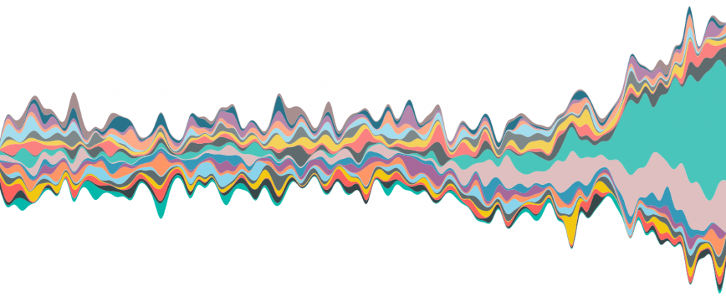 An example of a streamgraph, showing revenue growth over time for various keywords.
