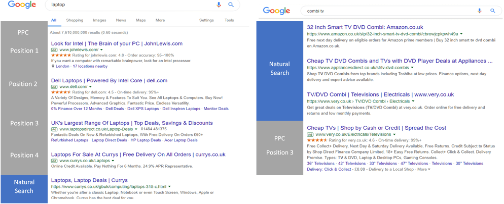 Google Ad positions